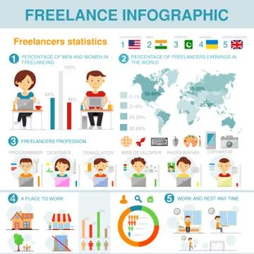 Freelance infographic Stock Illustration