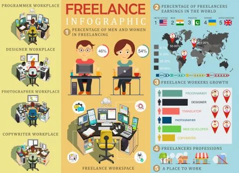 Freelance infographic statistics and data with chart . Freelancers workplace Illustrazione stock