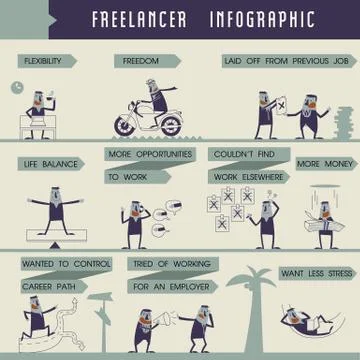 Freelancer of info-graphic vector Illustrator Illustrazione stock