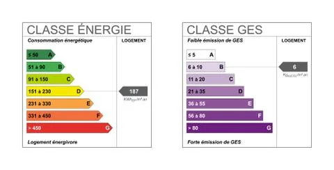 French energy class labels Stock Illustration