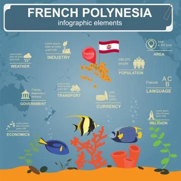 French Polynesia infographics, statistical data, sights Stock Illustration