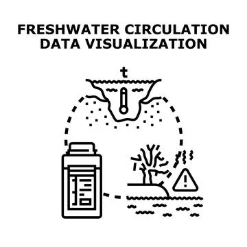 Freshwater circulation data visualization and environmental assessment Illustrazione stock