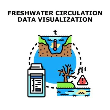 Freshwater circulation data visualization and environmental assessment Stock Illustration