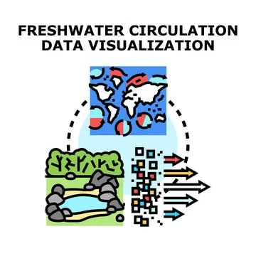 Freshwater circulation data visualization concept vector illustration 스톡 일러스트