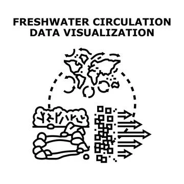 Freshwater circulation data visualization concept vector illustration Stock Illustration