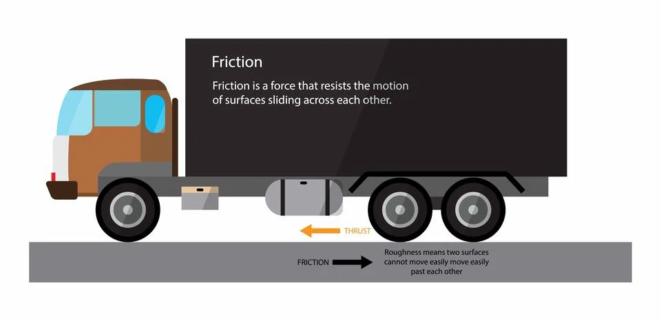 Friction between a drive wheel and the road surface Illustrazione stock