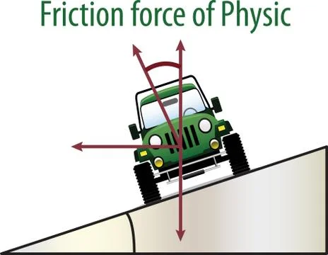 Friction force Stock Illustration