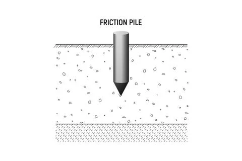 Friction pile bedrock. Stock Illustration