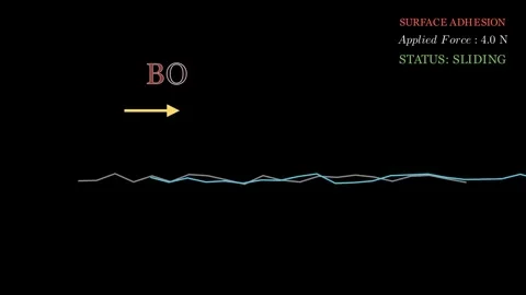 Friction - a resistive force 스톡 동영상 335035748