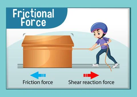 Frictional force poster for science and physics education Stock Illustration