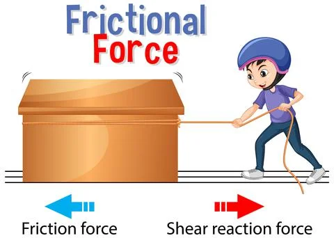 Frictional force for Science and Physics education Stock Illustration
