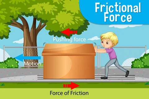 Frictional force science physics experiment Stock Illustration