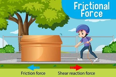 Frictional force science physics experiment Stock Illustration