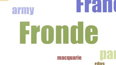 Fronde Wordcloud Animated Isolated Stock Footage 107212795