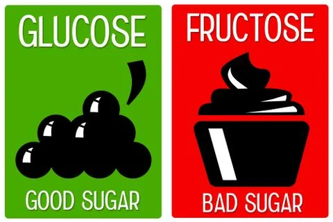 Fructose glucose Stock Illustration