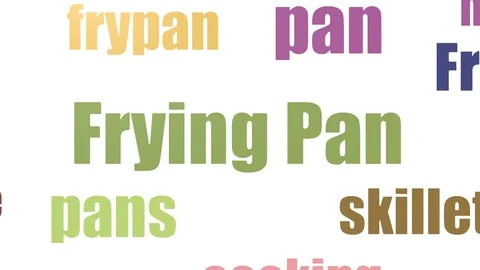 Frying Pan Wordcloud Animated On White Background Stock Footage 103561631