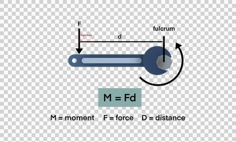 The fulcrum to generate moment, mechanical engineering Illustrazione stock
