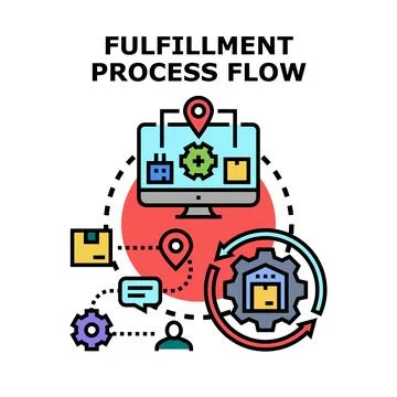 Fulfillment process flow concept for e commerce logistics management Stock Illustration