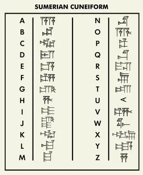 Full A–Z Sumerian cuneiform chart Stock Illustration