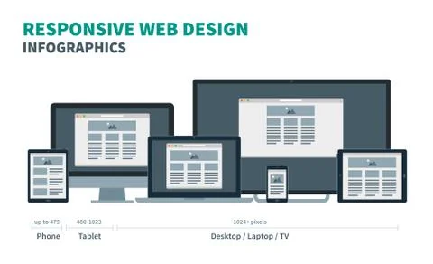 Fully responsive web design for phone, tablet, laptop, desktop and tv on in Stock Illustration