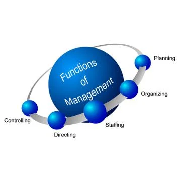 Functions of Management Stock Illustration