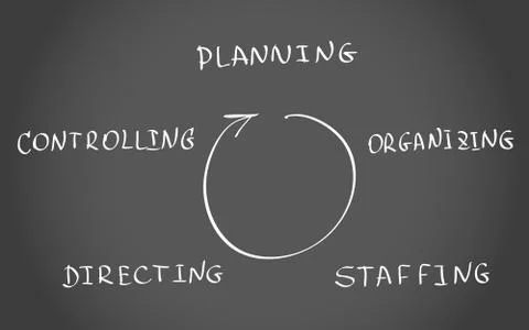 Functions of Management Stock Illustration