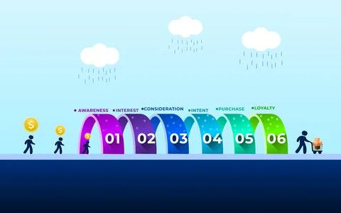 Funnel marketing, conversion funnel, conversion rate, sales, infograph,  in.. Stock Illustration