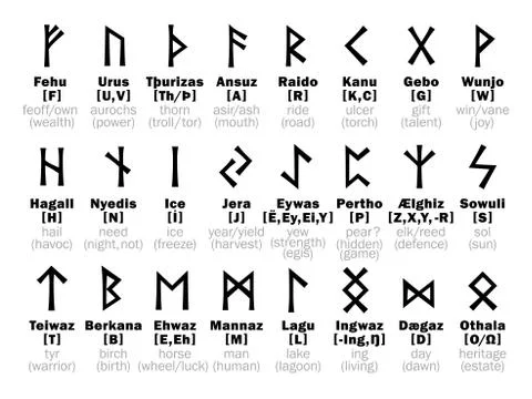 FUTHARK Runic Alphabet and its Sorcery interpretation Stock Illustration