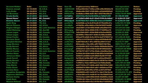 Future banking transactions with cryptocurrency and their fiat equivalents. Stock Footage 108624730