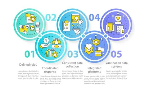 Future pandemic outbreaks preparedness circle infographic template Stock Illustration