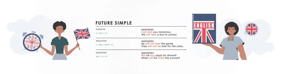 Future simple rule. banner for learning english. Cartoon style. Illustrazione stock