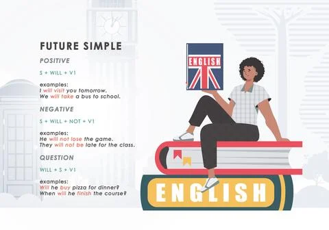 Future simple rule. banner for learning english. Vector. Stock Illustration
