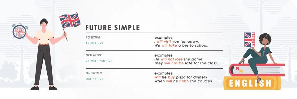 Future simple rule. banner for learning english. trendy style. Vector. Illustrazione stock