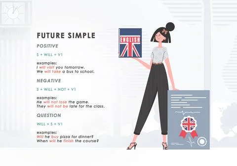 Future simple rule. poster for learning english. trendy style. Vector. 스톡 일러스트