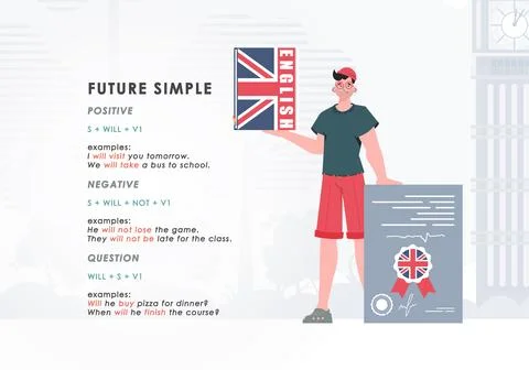 Future simple rule. poster for learning english. Vector. 스톡 일러스트