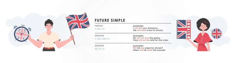 Future simple rule. poster for learning english. trendy style. Vector. Illustrazione stock