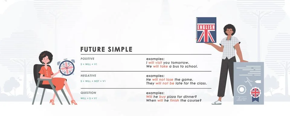 Future simple rule. poster for learning english. Trendy vector style. Stock Illustration