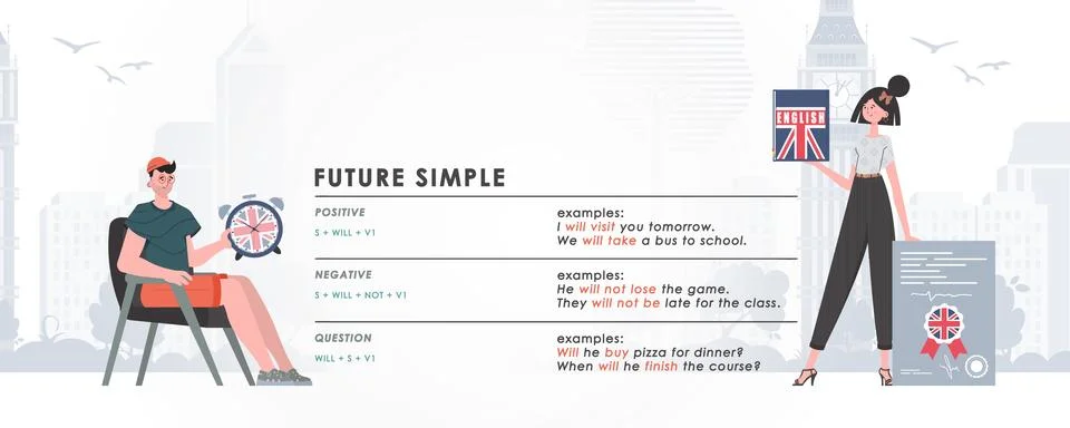 Future simple rule. poster for learning english. Vector. Stock Illustration