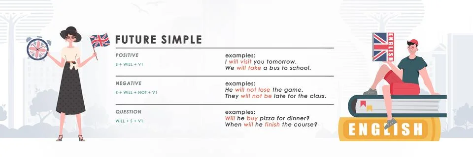 Future simple rule. poster for learning english. Trendy vector style. Stock Illustration