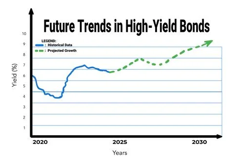Future Trends in High Yield Bonds Stock Illustration