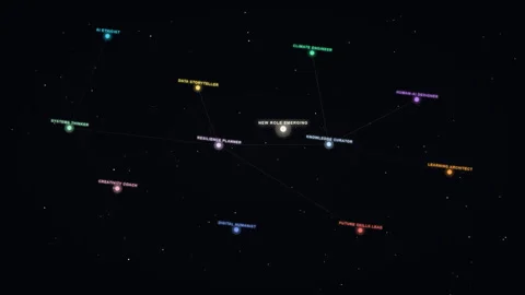 Future Workforce Constellation Career Star Map Skills Animation 4K 動画素材 335353651