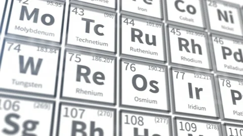 Futuristic abstract background with periodic table of chemical elements. Genetic Stock Footage 236513616