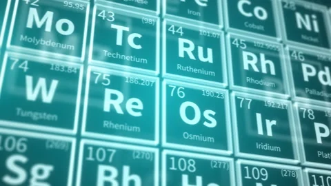 Futuristic abstract background with periodic table of chemical elements. Genetic Stock Footage 241037414