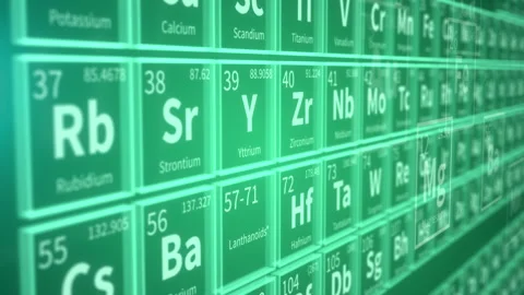 Futuristic abstract background with periodic table of chemical elements. Genetic Stock Footage 253746585