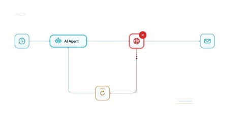Futuristic AI Agent Tool Retry Loop Animation with Dynamic Circuits and Glowing Stock Footage 339302953