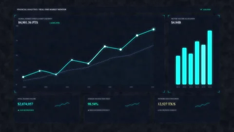 Futuristic analytics dashboard with financial chart, data analysis Stock Footage 347566625
