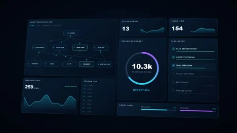 Futuristic artificial intelligence agent architecture dashboard interface. 4K Video stock 348234704