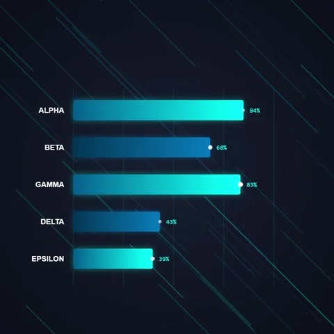 Futuristic Bar Chart Data Visualization with Glowing Lines and Grids Stock Footage 348231310