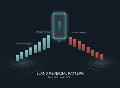 Futuristic bearish island reversal pattern on dark tech grid background Illustrazione stock