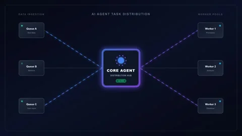 Futuristic Command Center Interface Animation with Glowing Orb Control Video stock 339400634
